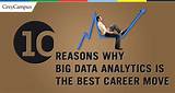 Pictures of Career In Big Data Analytics
