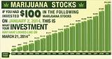 Medical Marijuana Industry Pictures