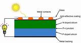 Structure Of Solar Cell Images