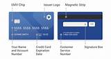 Making Credit Card Payments Before Due Date Photos