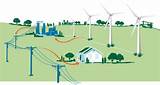 Wind Farm Electrical Design