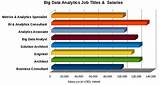 Pictures of Big Data Analyst Salary