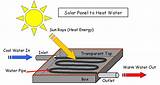 Solar Water Heater Science Project Images