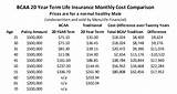 Compare Term Life Insurance Rates Canada Images
