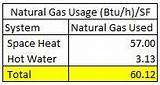 Natural Gas Cubic Feet To Btu Photos