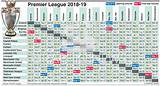 Images of English Soccer League Schedule