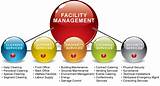 Images of Define It Service Management