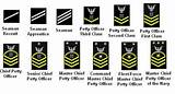 Images of Ranks In The Army In Order