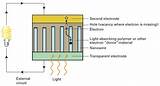 Solar Cell Zno Images