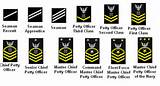 Ranks In The Army In Order