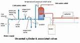 Photos of Diagram Of Central Heating System