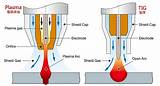 Photos of Plasma Welding Gas