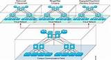 Cisco Enterprise Network Design
