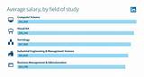 Pictures of Associate Degree In Computer Science Salary