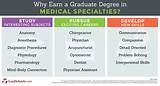 Medical Graduate Degrees Photos