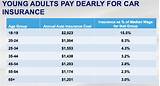 Photos of How Much Is Insurance For A Teenager A Month