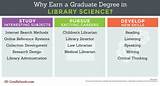 Images of Information Science Degree Online