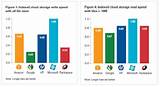 Microsoft Azure Vs Amazon Web Services Images