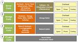 Database Hosting Costs Images