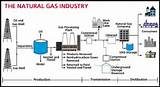 Pictures of Natural Gas Storage Companies