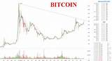 Bitcoin Price Prediction 2020 Images