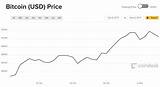 Images of Bitcoin Price Usd Chart