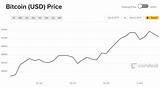 Pictures of How Much Is 1 Bitcoin In Dollars