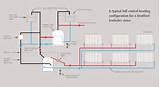 Diagram Of Central Heating System Photos