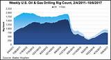 Pictures of Oklahoma Oil And Gas Drilling Permits