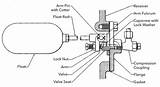Float Controlled Valve Assembly