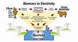 Pictures of How To Waste Electricity