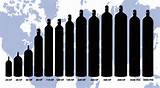 Volume Of Welding Gas Cylinders Pictures