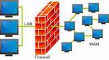 Network Firewall Images