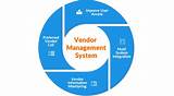 System Management Services Images