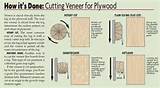 Types Of Wood Veneer Cuts Photos