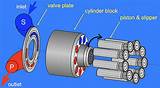 Photos of Variable Displacement Axial Piston Pump Animation