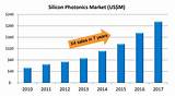 Silicon Photonics Market Photos