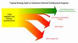 Images of Gas Engine Efficiency