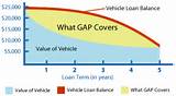 Pictures of Zurich Auto Gap Insurance