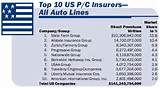 Top 10 Commercial Insurance Companies Photos