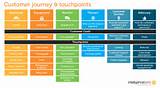 Crm Customer Journey Pictures