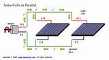 Different Types Of Photovoltaic Cells Images