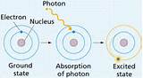 Hydrogen Atom Excited State Photos