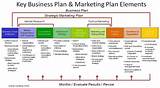 Images of How To Make A Marketing Strategy Plan