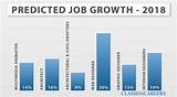 Pictures of Game Design Salary 2017