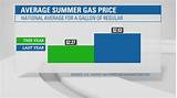 Average Gas Prices In Texas Photos