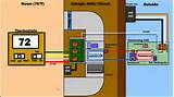 Gas Heating How It Works Images