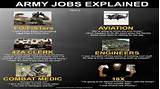 What Jobs Are In The Army