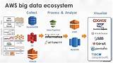 Amazon Big Data Strategy Images