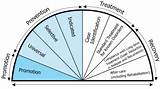 Photos of Explain The Different Network Management Levels